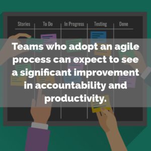 Agile Methodology | Improvement in Accountability and Productivity