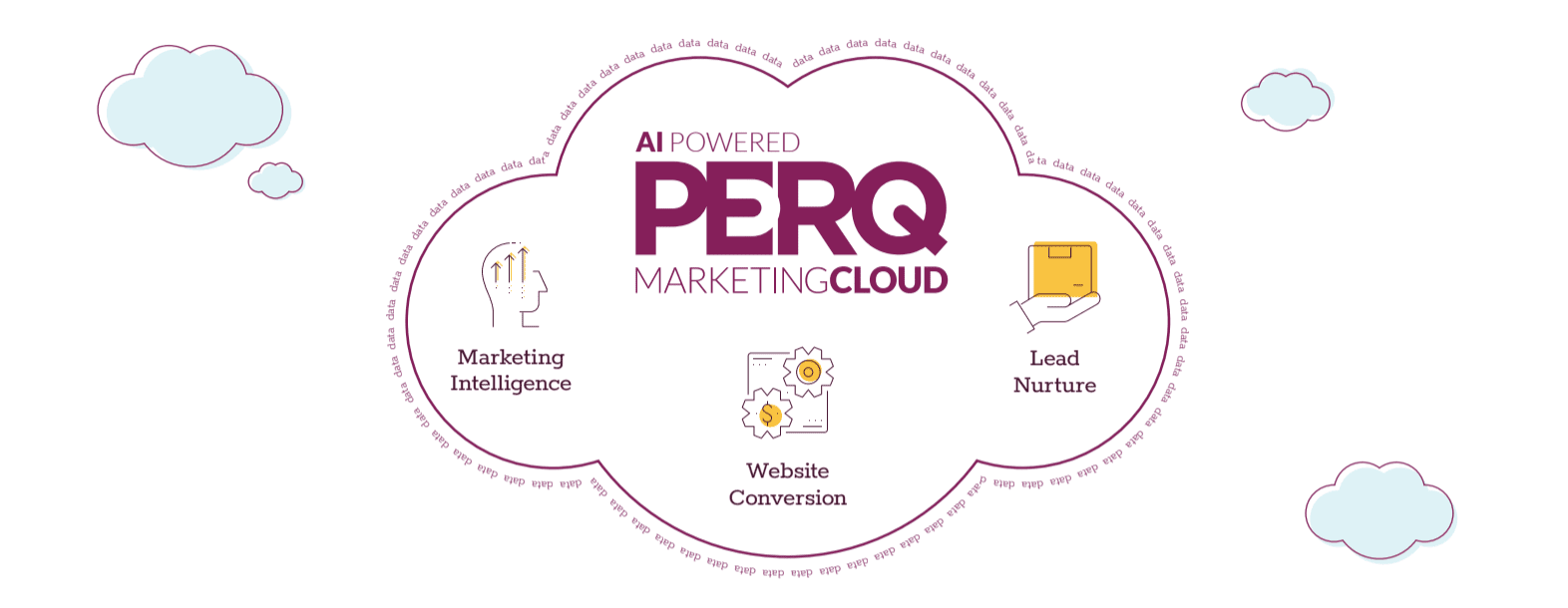 PERQ Multifamily Marketing Cloud