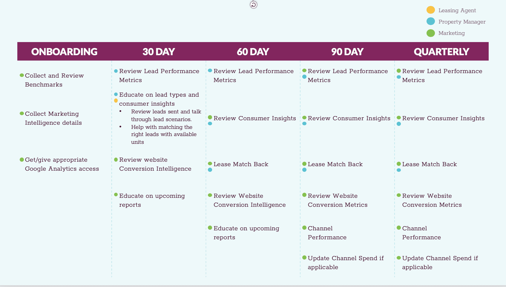 PERQ Marketing Cloud Onboarding