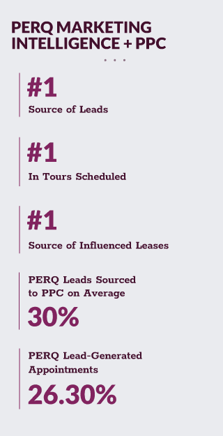 PERQ Marketing Intelligence and PPC Results for Redwood