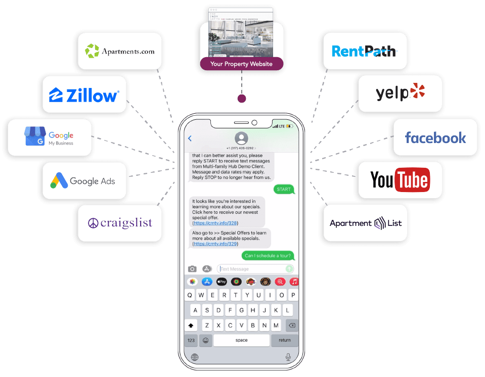 PERQ Bot surrounded by marketing channel logos or icons | AI Leasing Assistant