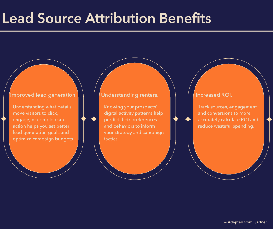 Lead Source Attribution Benefits Chart 